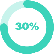 Percentage 30