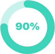 Percentage 90